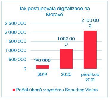 postup digitalizace.JPG